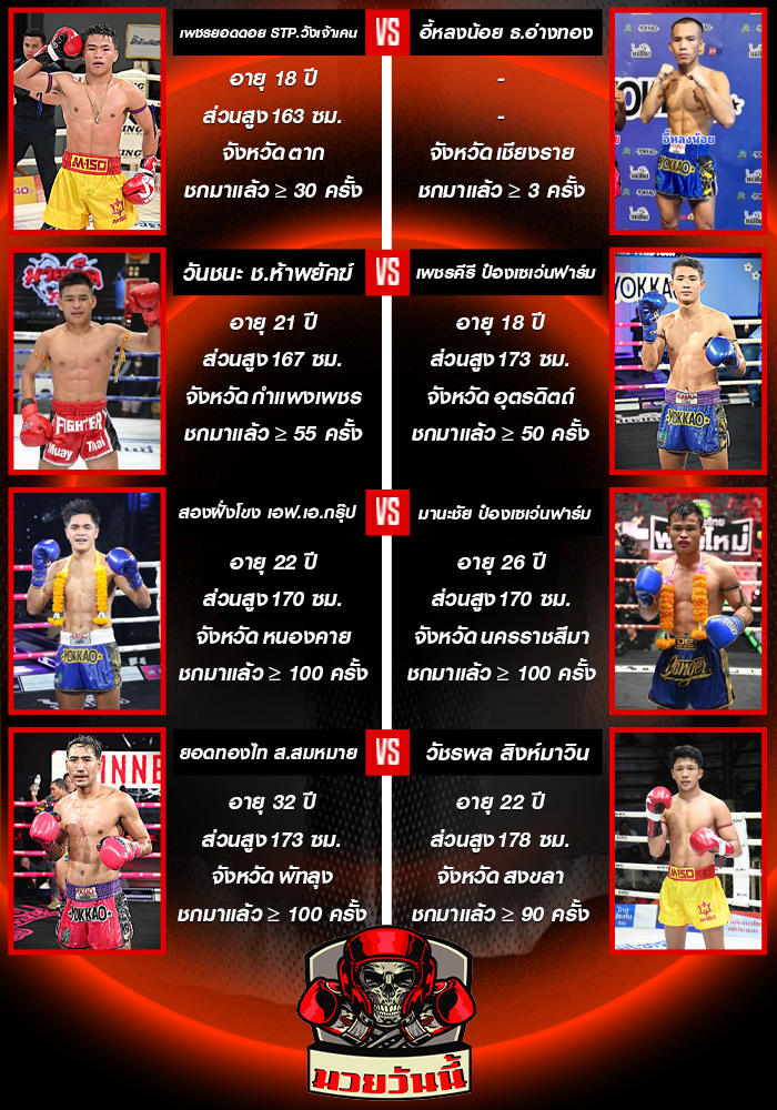 ศึกมวยไทยพลังใหม่ วันพุธที่ 1 ตุลาคม 2568 ช่วงที่ 1