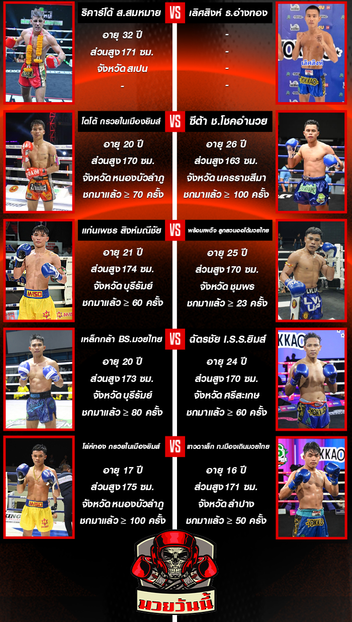 ศึกมวยไทยพลังใหม่ วันพุธที่ 1 ตุลาคม 2568 ช่วงที่ 2