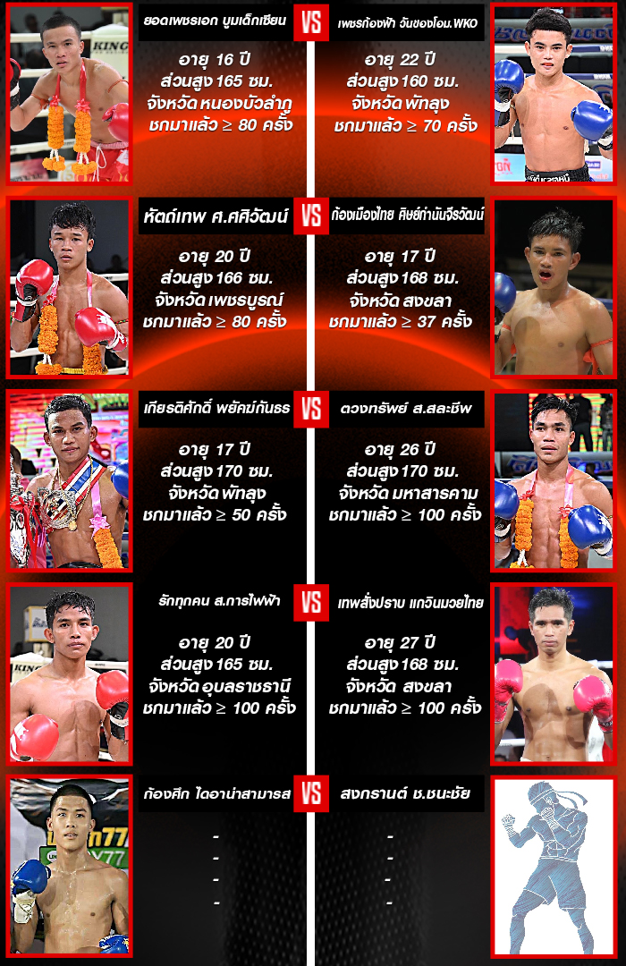 ศึกจ้าวมวยไทย ช่วงที่ 1