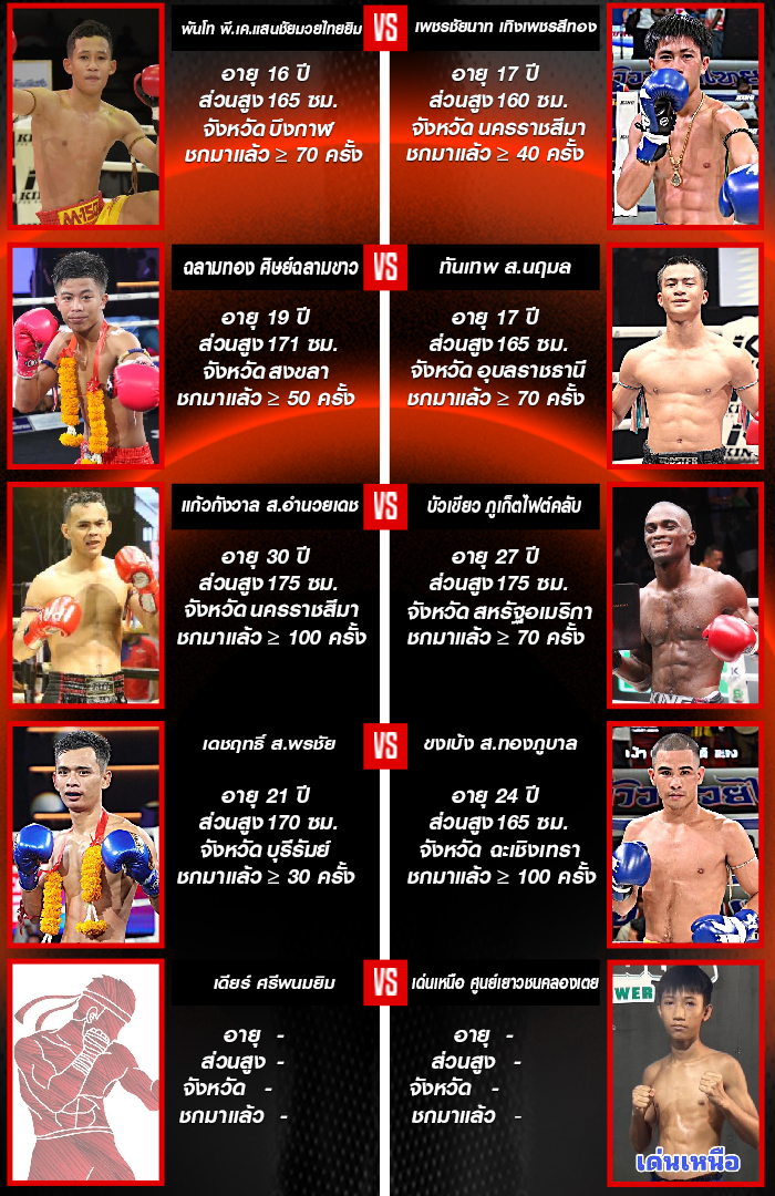 ศึกจ้าวมวยไทย ช่วงที่ 1