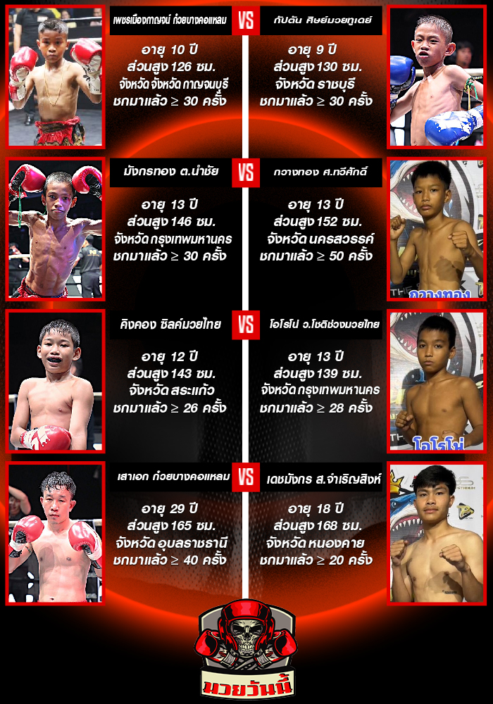 ศึกดาวรุ่ง น.สงวนพงศ์ ช่วงที่ 1