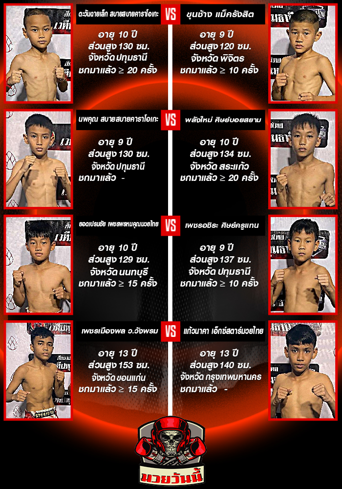 ศึกดาวรุ่งเมืองปทุมธานี ช่วงที่ 1