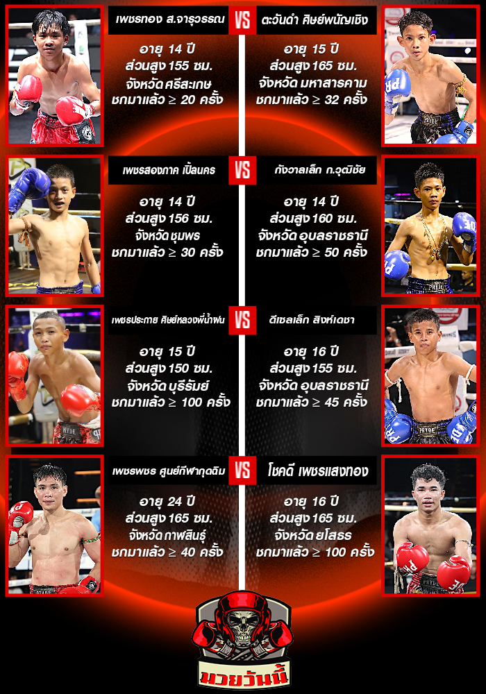 ศึกมวยมันส์สนั่นเมือง+ภ.หลักบุญ ช่วงที่ 1