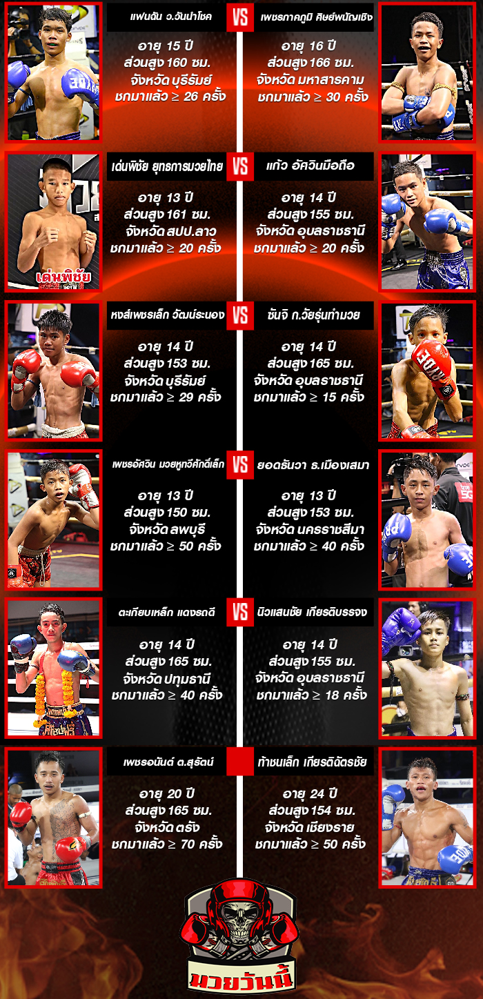 ศึกมวยมันส์สนั่นเมือง+ภ.หลักบุญ ช่วงที่ 2 