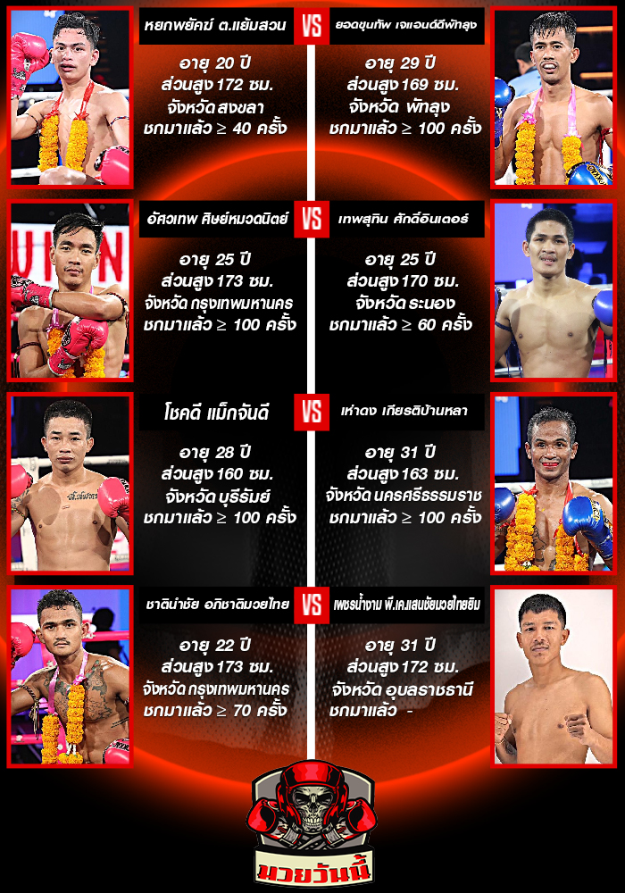 ศึกมวยไทยพลังใหม่ ช่วงที่ 1