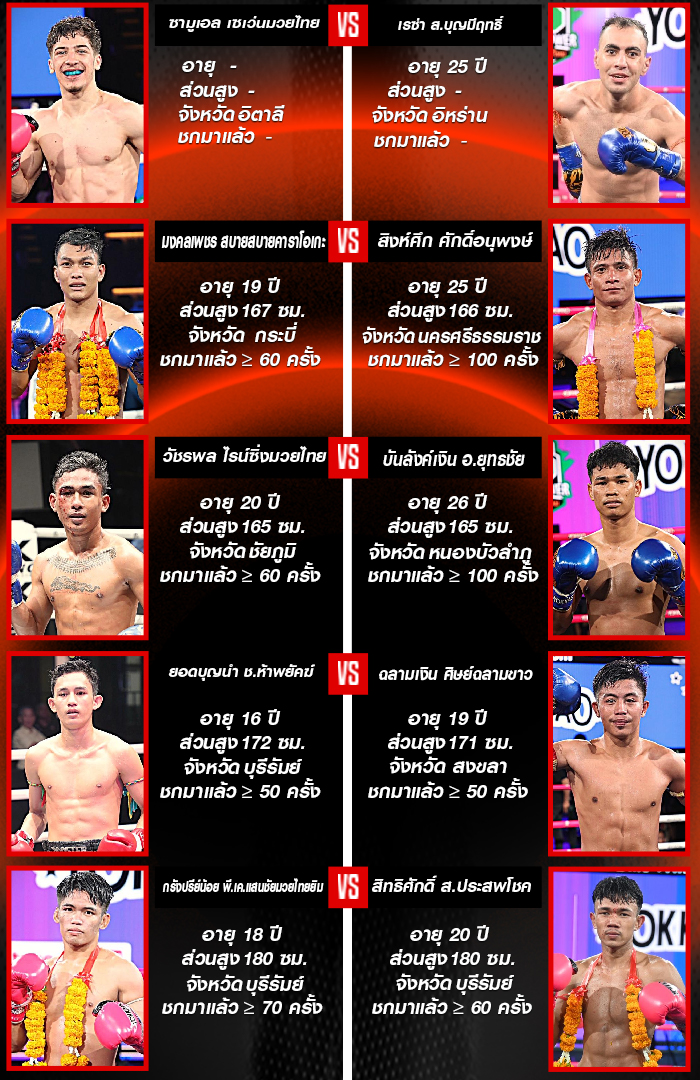 ศึกมวยไทยพลังใหม่ ช่วงที่ 2