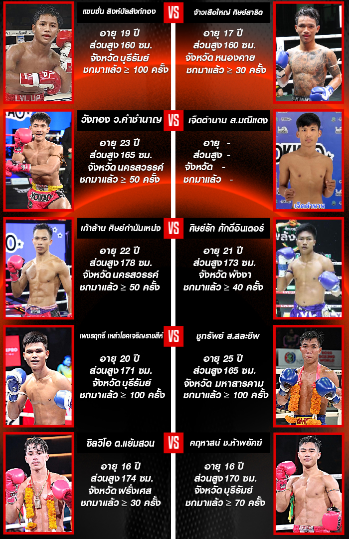 ศึกมวยไทยพลังใหม่ ช่วงที่ 2
