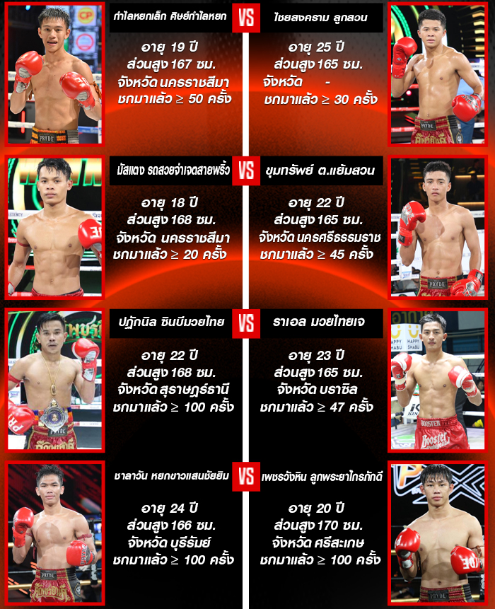 ศึกมวยไทยพลังใหม่ ช่วงที่ 2