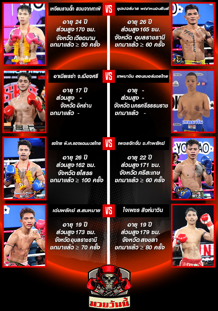 ศึกมวยไทยพลังใหม่ มวยไทย 3 ยก ช่วงที่ 1