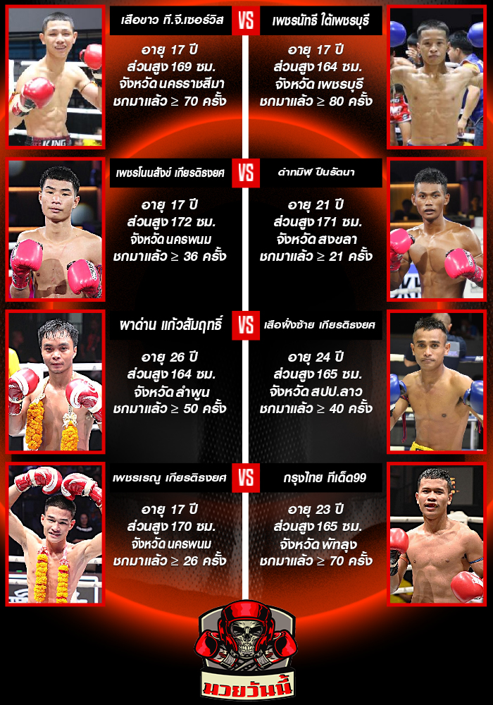 ศึกมวยไทยพันธมิตร ช่วงที่ 1