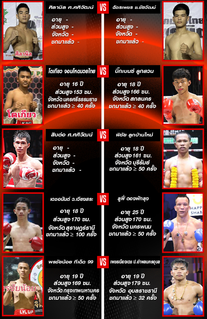 Thai boxing matchups and details
