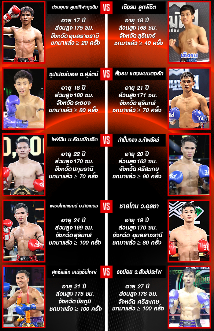 ศึกเพชรยินดี ช่วงที่ 2