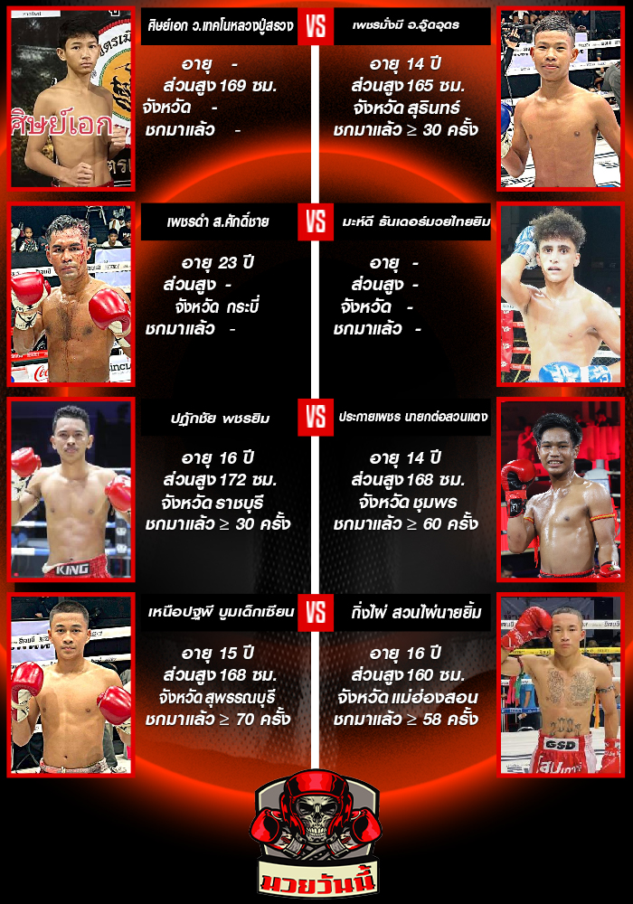 ศึกจิตรเมืองนนท์ ช่วงที่ 1