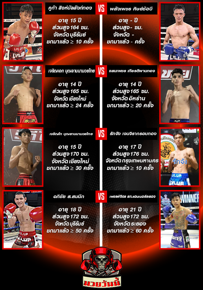 ศึกจิตรเมืองนนท์ ช่วงที่ 1