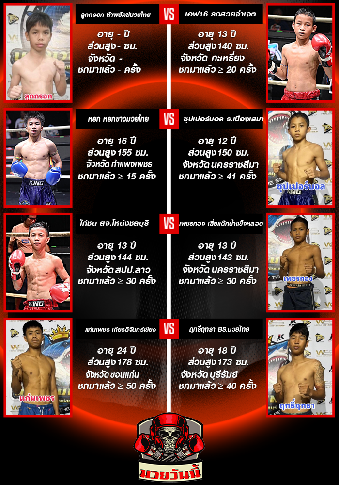 Muay Thai fight card details