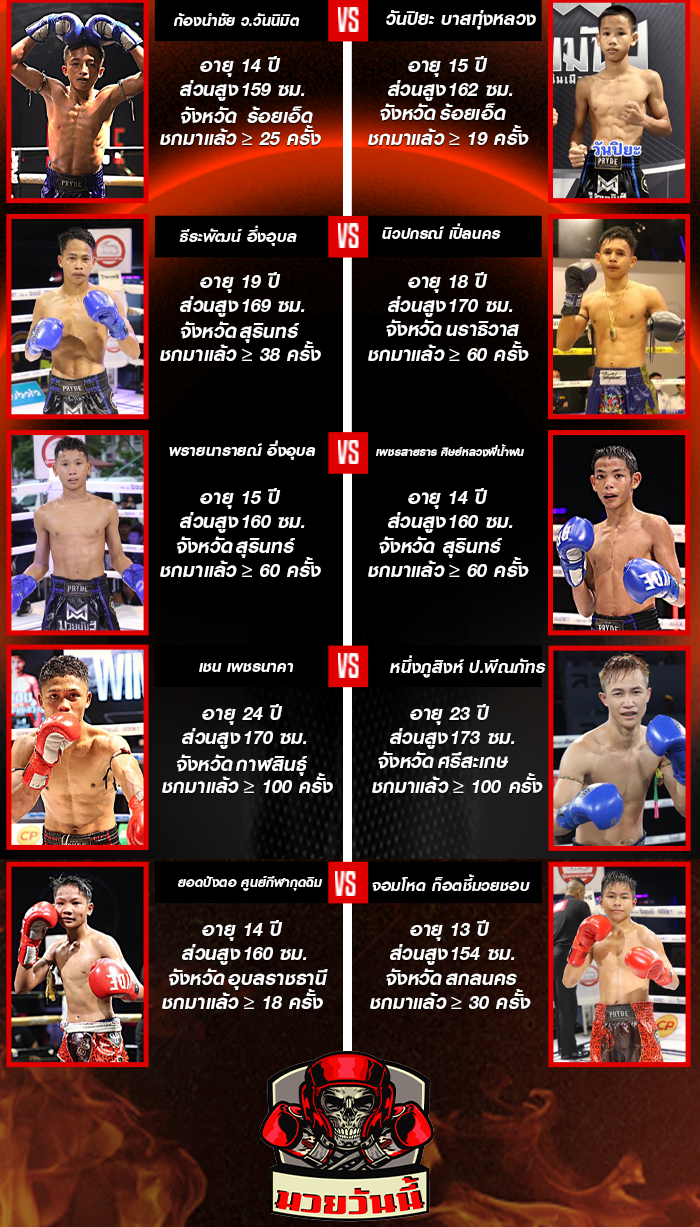 ศึกมวยมันส์สนั่นเมือง ช่วงที่ 1