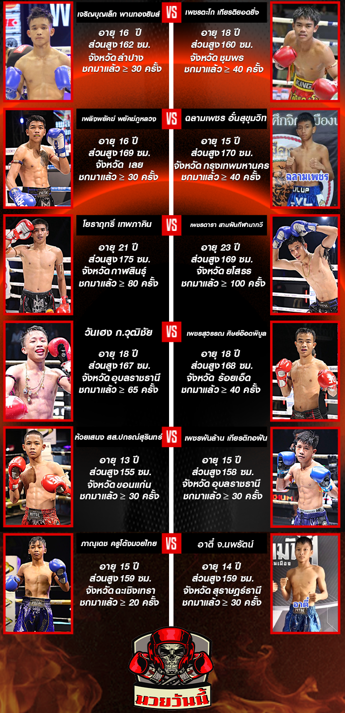 ศึกมวยมันส์สนั่นเมือง+ภ.หลักบุญ ช่วงที่1