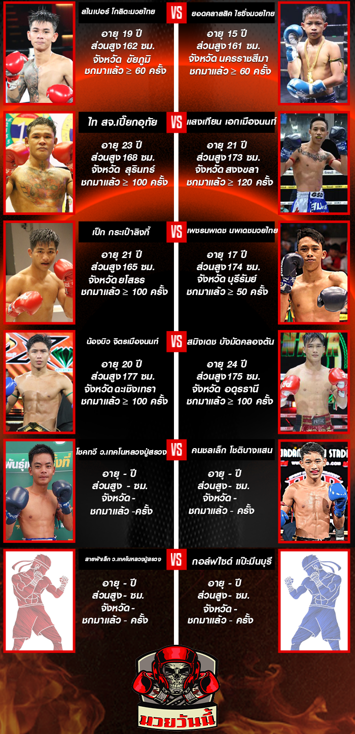 ศึกมวยไทย 7 สี ช่วงที่ 1