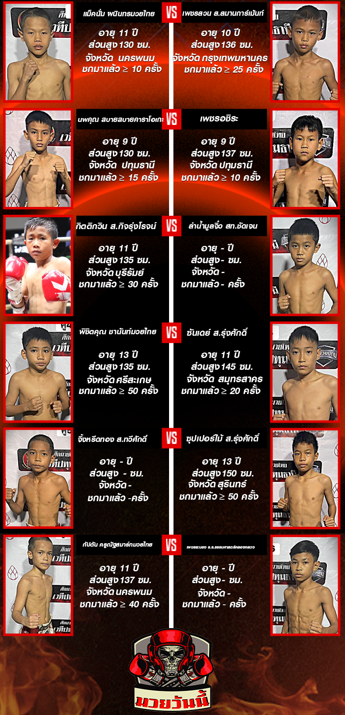 ศึกมวยไทย 7 สี ช่วงที่ 11