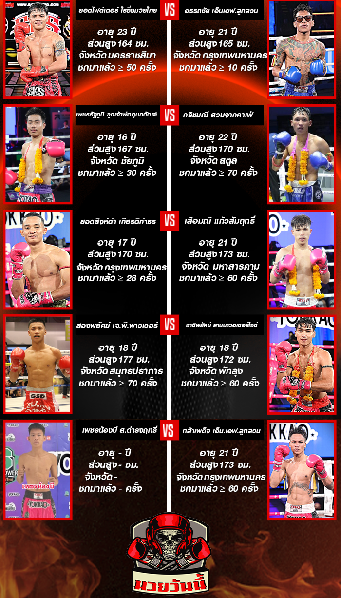 ศึกมวยไทยพลังใหม่ ช่วงที่ 1