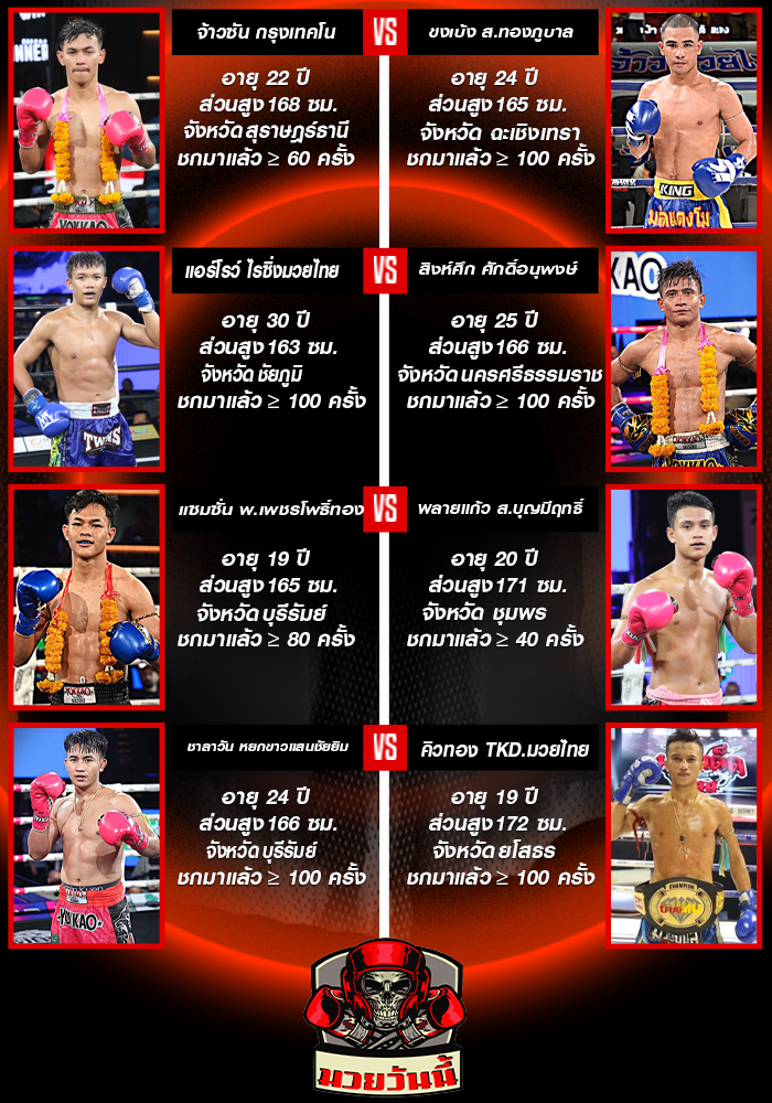 ศึกมวยไทยพลังใหม่ ช่วงที่ 1