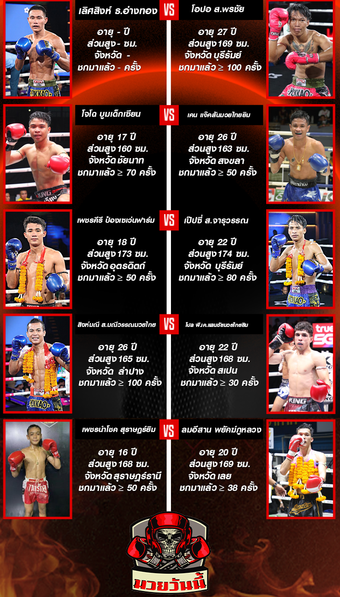 ศึกมวยไทยพลังใหม่ ช่วงที่ 1