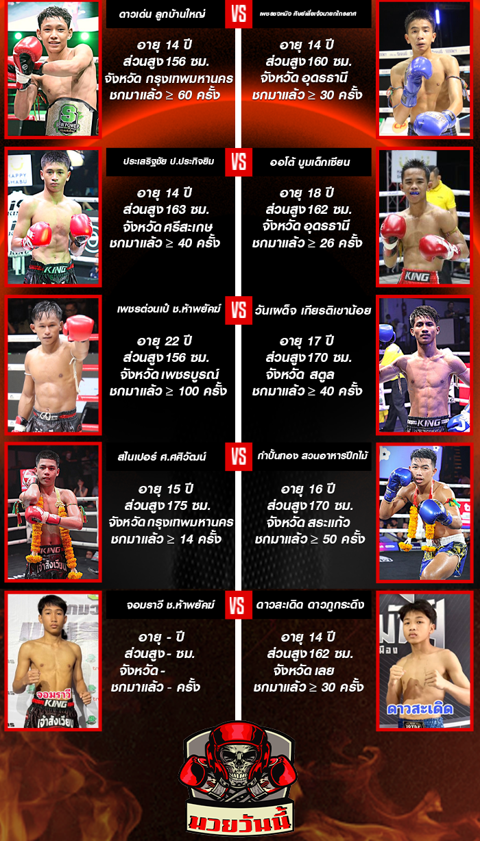 ศึกมวยไทยพันธมิตร ช่วงที่ 1