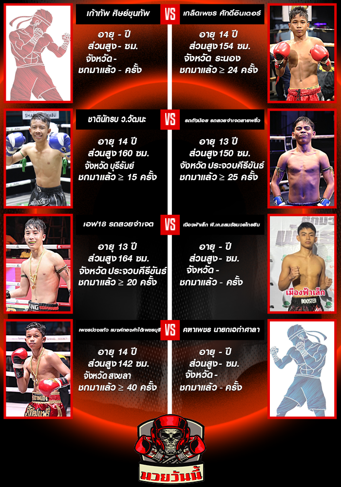 ศึกมวยไทยพันธมิตร ช่วงที่ 2