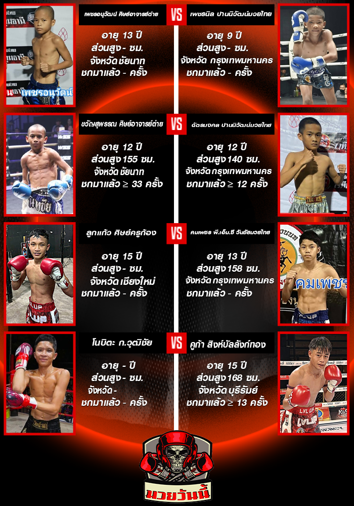 Muay Thai fight card details.