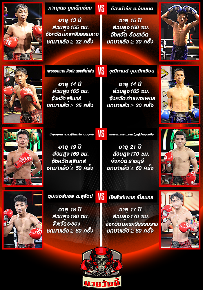 ศึกมวยมันส์สนั่นเมือง ช่วงที่ 1