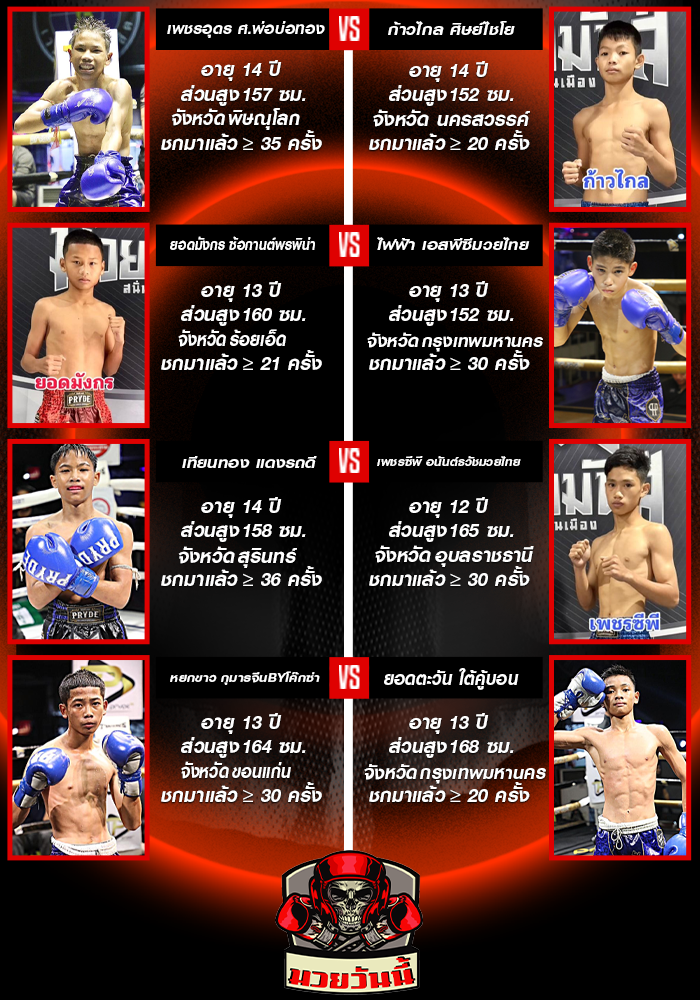 ศึกมวยมันส์สนั่นเมือง ช่วงที่ 2