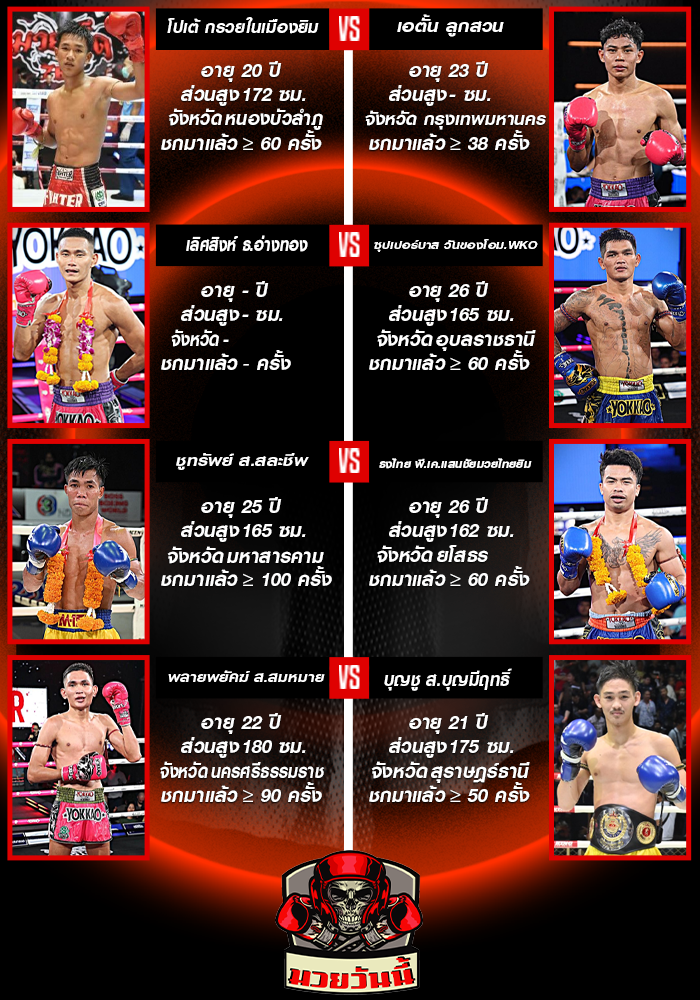 ศึกมวยไทยพลังใหม่ ช่วงที่ 1