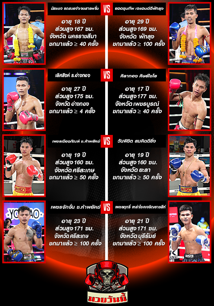ศึกมวยไทยพลังใหม่ ช่วงที่ 1