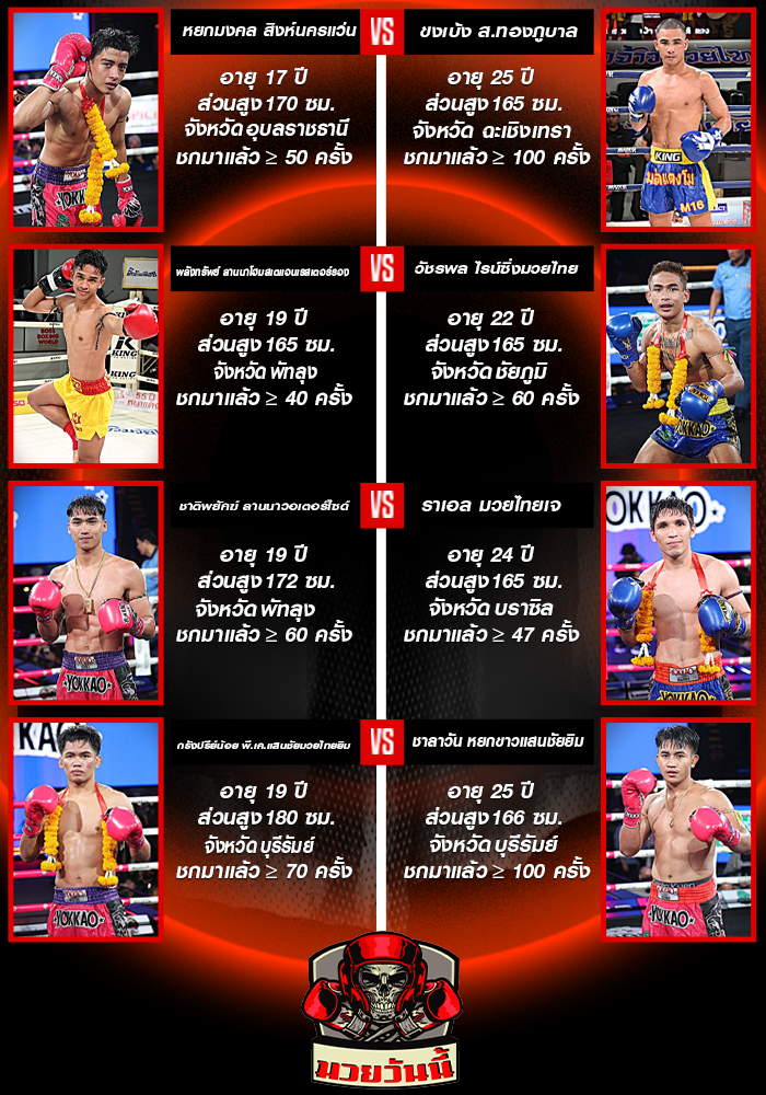 ศึกมวยไทยพลังใหม่