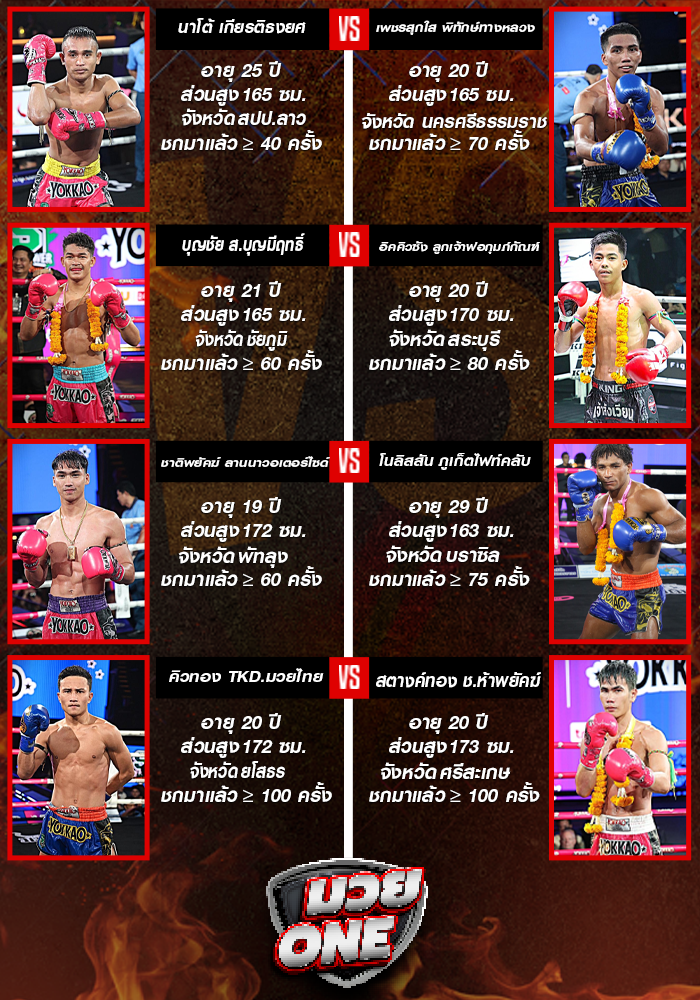 ศึกมวยไทยพลังใหม่