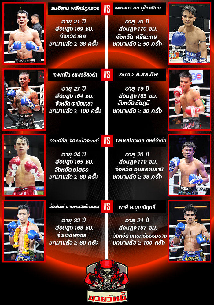 ศึกมวยไทยพลังใหม่